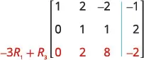 A 3x4 augmented matrix is shown with the elementary row operation -3R1 + R3 highlighted, indicating that the third row has been replaced by the sum of -3 times the first row and the original third row. The resulting third row after this operation is [0 2 8 | -2].