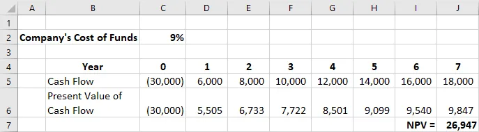 A screenshot of an Excel sheet shows the results of the calculations from Figure 16.4.