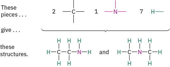 The formation of two isomers with the formula C2H7N from three individual components. The components used are 2 carbon, 7 hydrogen, and 1 nitrogen.