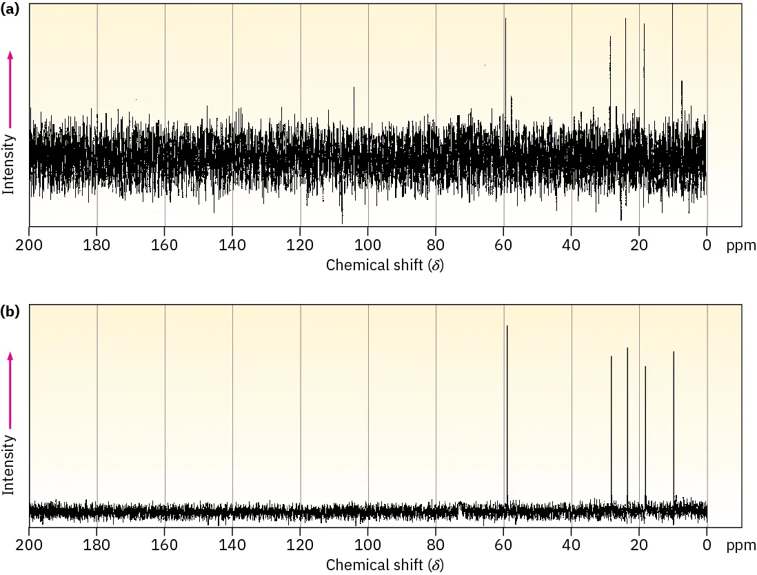 First spectrum: Thick dark band with peaks at 10, 18, 23, 29, and 59. Second spectrum: Thin dark band with peaks at same points as that of first spectrum.