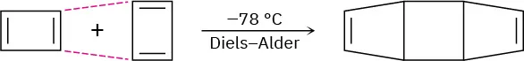 At minus 78 degrees Celsius, the Diels-Alder reaction of two cyclobutadiene molecules generates a cyclobutane ring fused to two cyclobutene rings.