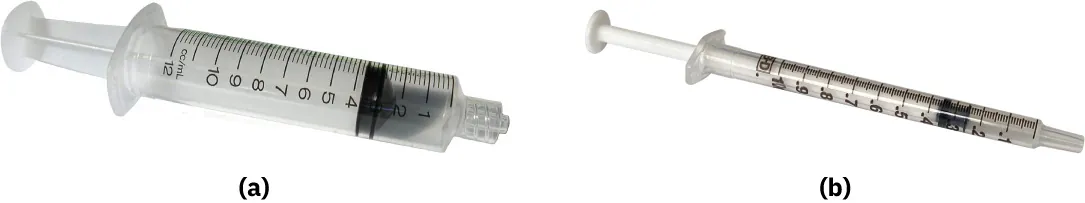 Syringes with (a) Luer-Lock needle connection and (b) Luer-Slip needle connection