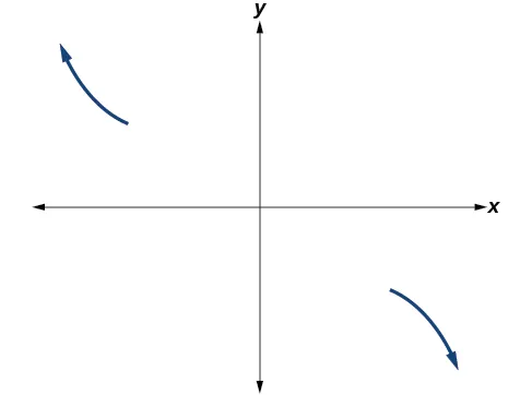 Showing the distribution for the leading term.
