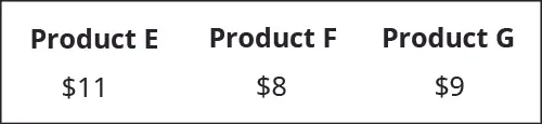 Product E $11, Product F $8, Product G $9.