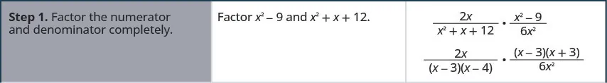 The above image has three columns and three rows to show how to multiply rational expressions. Step one is to factor each numerator and denominator completely. Factor x squared minus 9 and x squared plus x plus 12. The rational equation is 2x divided by x squared plus x plus 12 times x squared minus 9 divided by 6x squared, then to 2x divided by x minus 3 times x minus 4 times x minus 3 times x plus 3 divided by 6x squared.