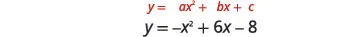 Two mathematical equations are displayed: the general quadratic form y = ax^2 + bx + c, and a specific quadratic equation y = -x^2 + 6x - 8.