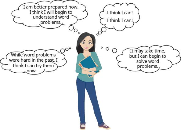 A student is shown with thought bubbles saying “While word problems were hard in the past, I think I can try them now,” “I am better prepared now. I think I will begin to understand word problems,” “I think I can! I think I can!,” and “It may take time, but I can begin to solve word problems.”