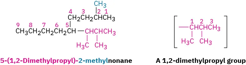 The molecular structure of 5-(1,2-dimethylpropyl)-2-methylnonane. An inset in parenthesis is labeled, a 1,2-dimethylpropyl group.