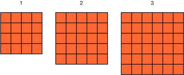 A pattern of squares. Step 1 has  4 rows with 4 squares in each row. Step 2 has 5 rows with 5 squares in each row. Step 3 has 6 rows with 6 squares in each row
