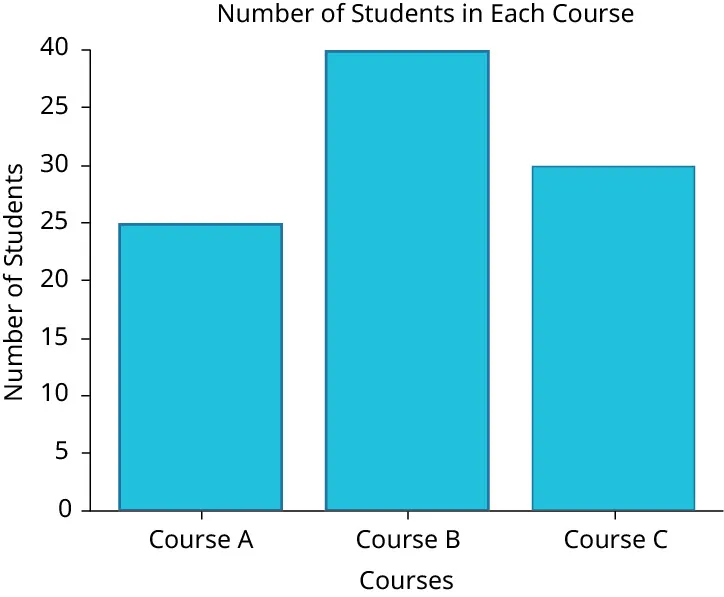 Bar chart example