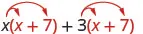 The sum of two products. The product of x and x plus 7, plus the product of 3 and x plus 7.