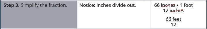 In the following row, we have “Step 3. Simplify the fraction.” The hint is that “Notice: inches divide out.” We obtain 66 feet divided by 12.