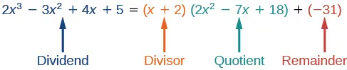 Identifying the dividend, divisor, quotient and remainder of the polynomial 2x^3-3x^2+4x+5, which is the dividend.