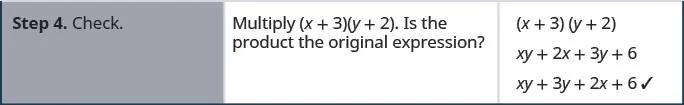 The last row has the statement, “check”. The second column in this row states to multiply (x + 3)(y + 2). The product is shown in the last column of the original polynomial x y + 3 y + 2 x + 6.