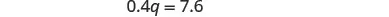 A mathematical equation is displayed against a white background, reading '0.4q = 7.6'.