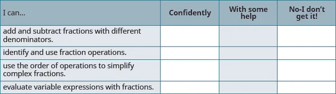 An empty self-evaluation chart for math students to gauge their understanding of fraction concepts, from basic addition to complex expressions, marked as 'Confidently', 'With some help', or 'No-I don't get it!'.