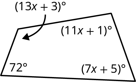 A quadrilateral with its angles marked (13 x plus 3) degrees, (11 x plus 1) degrees, 72 degrees, and (7 x plus 5) degrees.