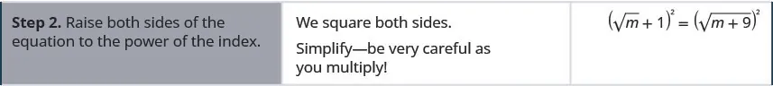 Step 2 is to raise both sides of the equation to the power of the index. We square both sides. The equation that results is the square of the quantity square root of m plus 1 in parentheses equals the square of the square root of the quantity m plus 9 in parentheses. Simplify – be very careful as you multiply! This simplifies to m plus 2 times square root m plus 1 equals m plus 9.