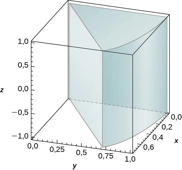 Una cuña con radio 1, altura 1 y ángulo pi/4.