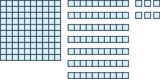 An image consisting of three items. The first item is a square of 100, 10 blocks wide and 10 blocks tall. The second item is 7 horizontal rods containing 10 blocks each. The third item is 6 individual blocks.