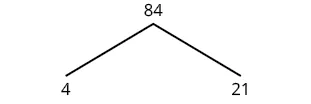 A factor tree shows the number 84 branching into its factors 4 and 21.