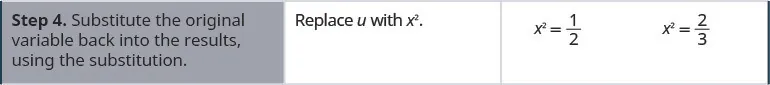 In step 4, substitute the original variable back into the results. In this case replace u with x squared. So u equals one half becomes x squared equals one half and u equals two thirds becomes x squared equals two thirds.