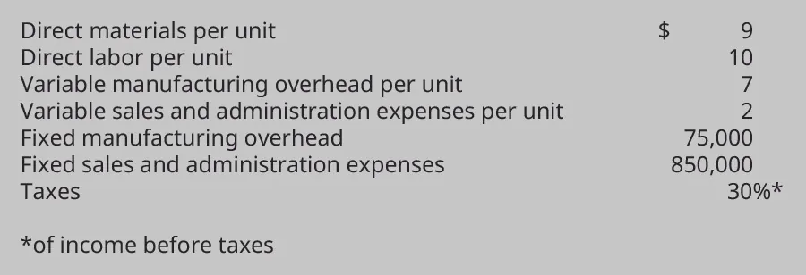 Direct material per unit $9, Direct labor per unit 10, Variable manufacturing overhead per unit 7, Variable sales and admin expenses per unit 2, Fixed manufacturing overhead 75,000, Fixed sales and admin expenses 850,000, Taxes 30 percent of income before taxes.