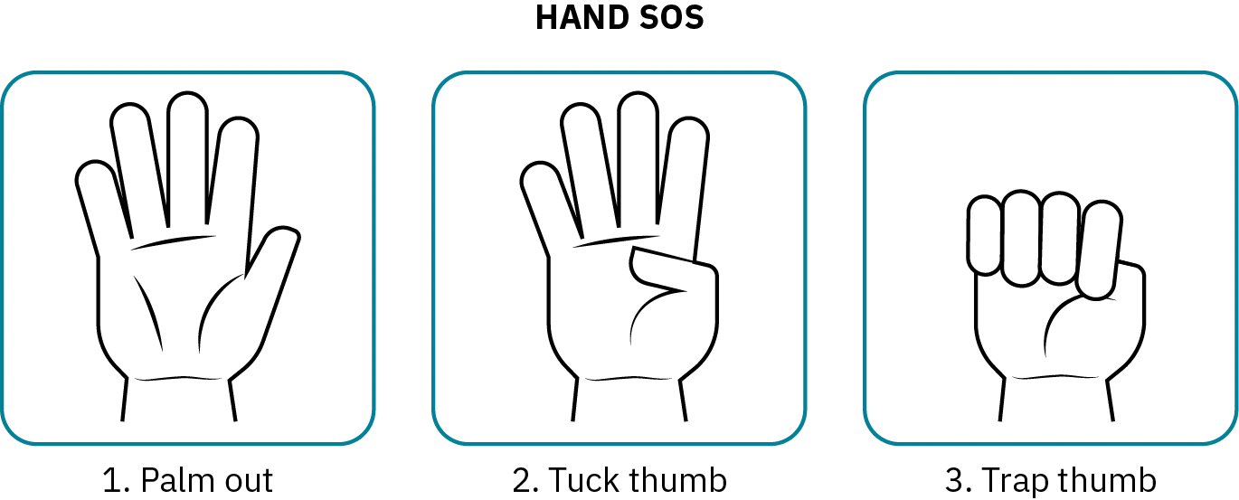 Three side by side drawings show how to signal S O S with your hand. The first drawing shows a hand palm forward with all five fingers raised. The second drawing shows a hand palm forward, with four fingers raised and the thumb tucked into the palm. The third drawing shows a hand palm forward with the thumb tucked into the palm and the four other fingers curled down around the thumb.