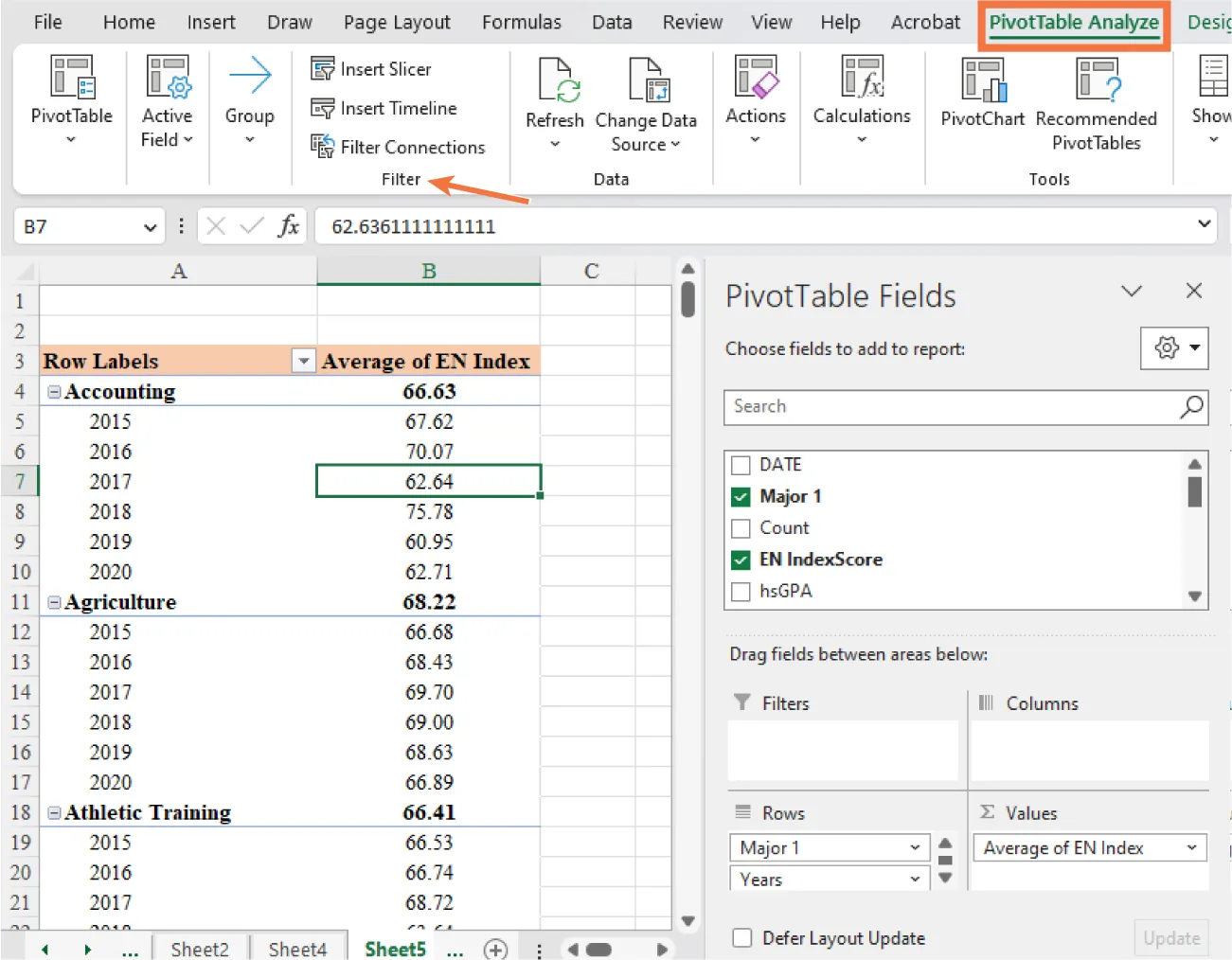 PivotTable Analyze tab selected. Filter command group highlighted. Cell B7 selected (62.64); Formula bar reads: 62.361111111111. PivotTable Fields sidebar displays selected options: Major 1 and EN IndexSource.