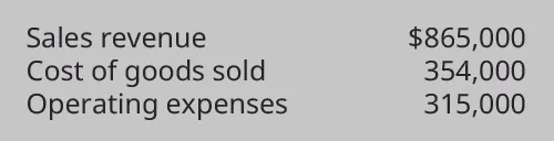 Sales Revenue $865,000, Cost of Goods Sold 354,000, Operating Expenses 315,000.