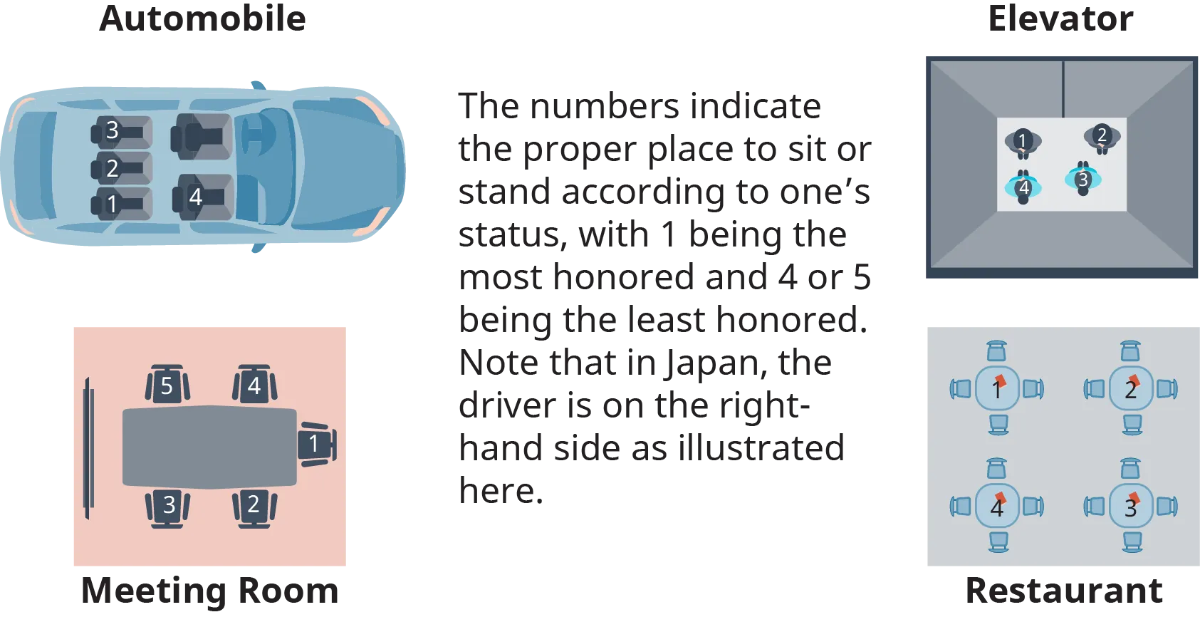 A diagram illustrates the “Place of Honor in Japan.”