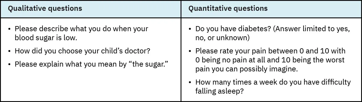 Chart showing the difference between qualitative and quantitative questions.