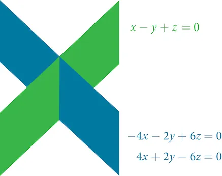 An abstract blue and green graphic, resembling an X, paired with a system of three linear equations: x-y+z=0, -4x-2y+6z=0, and 4x+2y-6z=0.