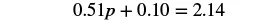 A mathematical equation is displayed: 0.51p + 0.10 = 2.14. The equation contains decimal numbers, an unknown variable 'p', an addition operation, and an equals sign.
