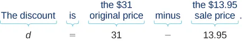Translating a discount word problem into an equation: 'The discount is the $31 original price minus the $13.95 sale price' becomes 'd = 31 - 13.95'.