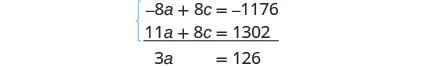 A system of two linear equations is presented: -8a + 8c = -1176 and 11a + 8c = 1302. Below these equations, a line shows a resulting partial equation: 3a = 126.