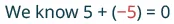 The text reads 'We know 5 + (-5) = 0' illustrating the concept of additive inverses where a number and its negative sum to zero.