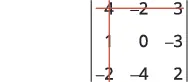 A 3x3 matrix showing numerical values: top row is 4, -2, 3; middle row is 1, 0, -3; and bottom row is -2, -4, 2. Vertical and horizontal lines are drawn over some of the numbers.