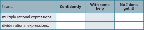 The above image is a table with four columns and four rows. The first row is the header row. The first header is labeled “I can…”, the second “Confidently”, the third, “With some help”, and the fourth “No – I don’t get it!”. In the first column under “I can”, the next row reads multiply rational expressions.”, the next row reads “divide rational expressions.”, the last row reads “after reviewing this checklist, what will you do to become confident for all objectives?” The remaining columns are blank.