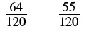 Two fractions, 64 over 120 and 55 over 120, are displayed on a white background.