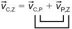 Równanie wektorowe wektor v sub P E równa się wektor v sub P T plus wektor v sub T E. Indeks dolny P (w v sub P T) i E (w v sub T E) w działaniu dodawania są połączone. Indeks dolny T (w v sub P T) i T (w v sub T E) w dodawaniu są połączone.