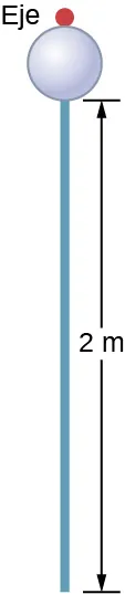 La figura muestra un péndulo que consta de una varilla de 2 m de longitud y tiene una masa sujeta en un extremo.