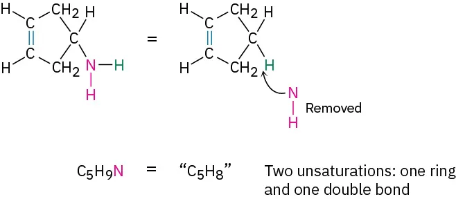 The structure of 1-aminocyclopent-3-ene is shown as equivalently unsaturated to cyclopentene. The formula C 5 H 9 N is shown as equivalently unsaturated to C 5 H 8.