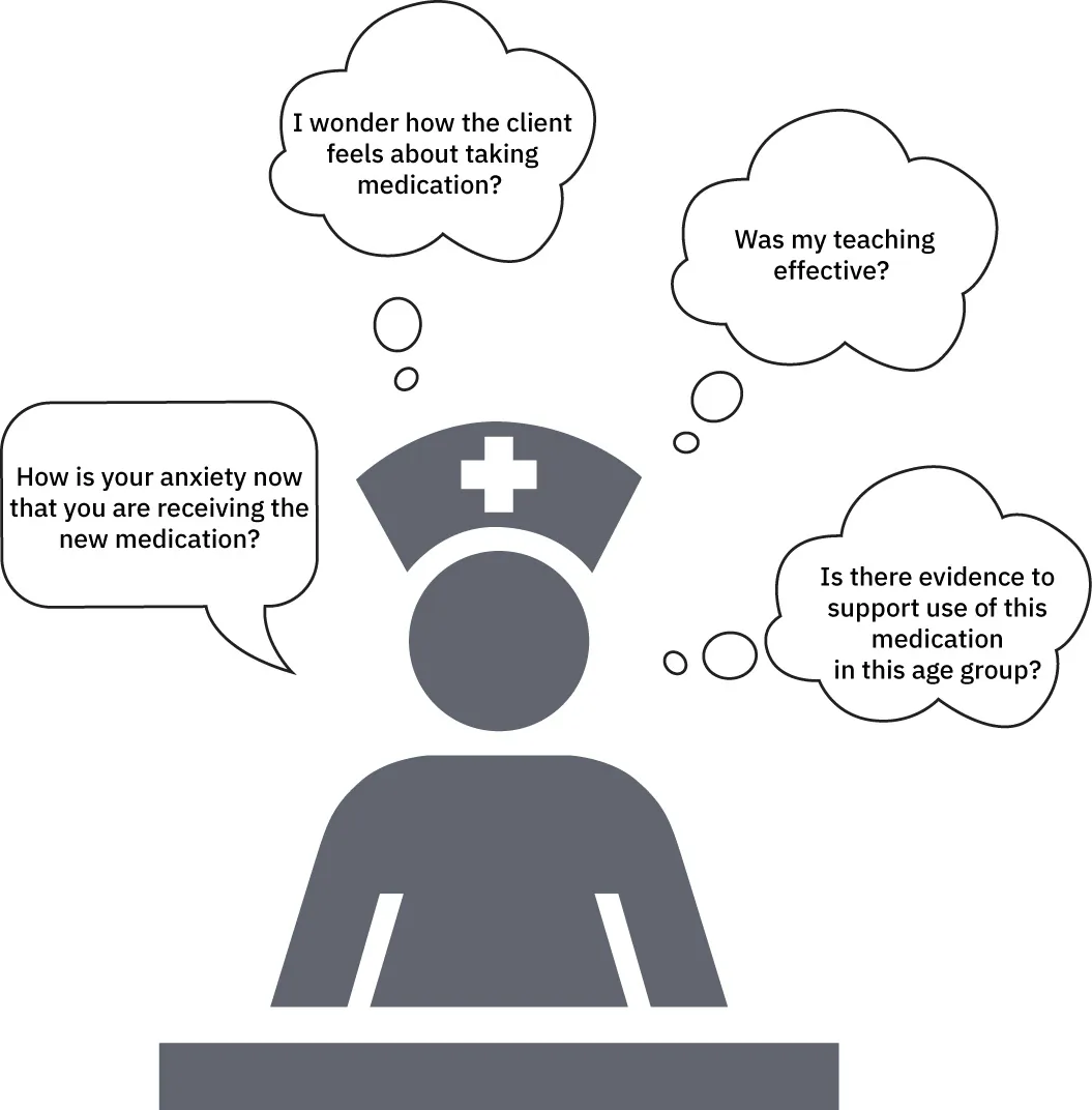 Illustration of a nurse with a question bubble that says, “How is your anxiety with medication?” Thought bubbles also surround the nurse’s head that say the following: “I wonder how client feels?” “Was my teaching effective?” “Is there evidence to support the use of this medication with this age group?”