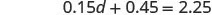 A mathematical equation is displayed on a white background: 0.15d + 0.45 = 2.25.
