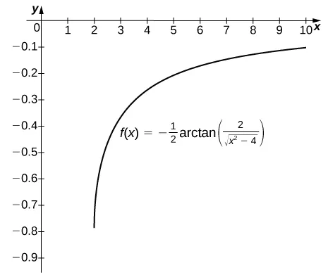 A graph of the function f(x) = -.5 * arctan(2 / ( sqrt(x^2 – 4) ) ) in quadrant four. It is an increasing concave down curve with a vertical asymptote at x=2.