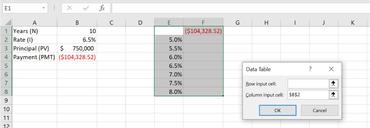 Columns E and F selected in spreadsheet. Column E displays percentages. Cell F1 displays ($104,328.52) in red. What-If Analysis is selected and opens to options: Scenario Manager, Goal Seek, Data Table (selected).