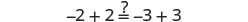 A mathematical equation: -2 + 2 =? -3 + 3. The equation questions if zero equals zero.