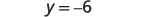 The image displays the algebraic equation y = -6 in a simple, clear font against a white background.