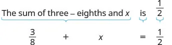 An image illustrating the translation of a word problem into a mathematical equation. The sentence 'The sum of three-eighths and x is 1/2' is shown, with brackets linking parts to the equation '3/8 + x = 1/2' below.